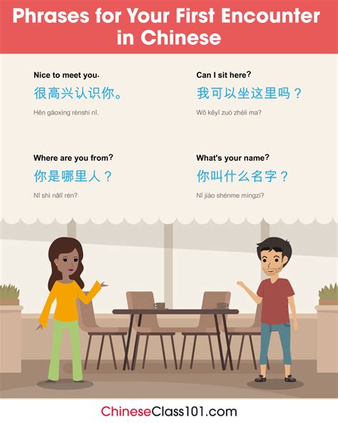 Common Questions in Chinese & How to Answer Them