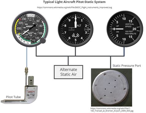 The Airspeed Indicator | AeroToolbox