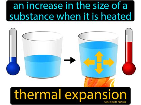 Thermal Expansion - Easy Science | Thermal expansion, Physics concepts, Easy science