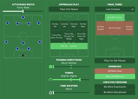 2-3-5 Like Guardiola Tiki-Taka - Football Manager Tactics - FM22 - Football Manager 2022