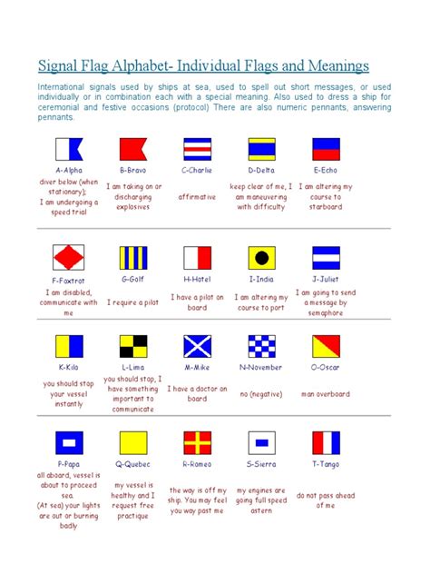 Signal Flag Alphabet-Individual Flags and Meanings: A-Alpha B-Bravo C ...