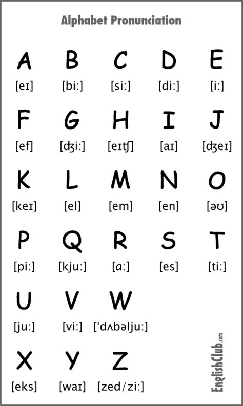 Pronouncing the Alphabet | Pronunciation | EnglishClub