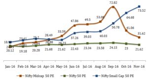 Large Cap Vs Small Cap Stocks – Valuation Differential - Sana Securities