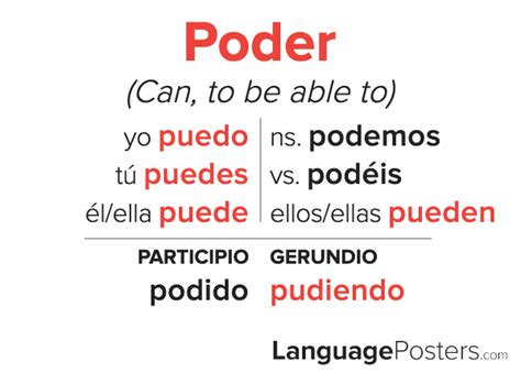 Poder Conjugation - Spanish Verb Conjugation - Conjugate Poder in Span – LanguagePosters.com