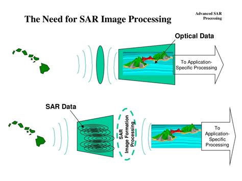 Synthetic aperture radar_advanced