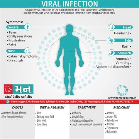 Viral Infection - Mann Homeopathy Clinic Rajkot