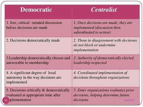 👍 Define democratic centralism. Confronting Reality/Learning from the History of Our Movement ...