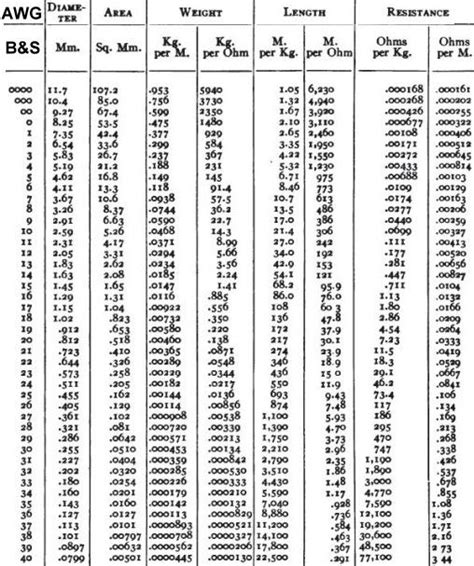 Cable chart, Electrical circuit diagram, Reference chart