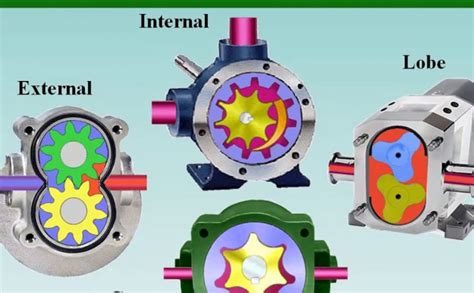 how a hydraulic gear pump works – Kawasaki Hydraulic Pump