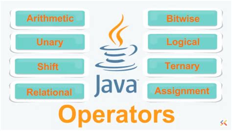 Java Operators