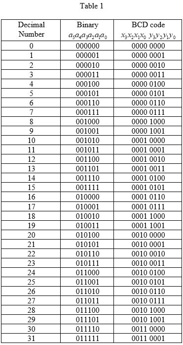 Get 3 Bit Binary Table Pics - Richard N. Nowlin