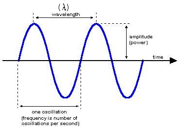 Amplitude of a Wave - PierremcyVillanueva