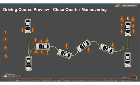 Driving Dynamics modernizes its flagship hands-on training course ...