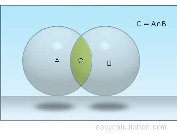 Calculate Intersection of Two Sets | (A Intersect B) AnB | Online Algebra Calculator