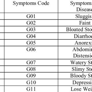 Rabbit Digestive Disease Symptoms Data | Download Scientific Diagram