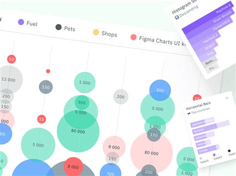 Figma Chart Templates For Dashboards Presentations In 2021 Figma - Vrogue