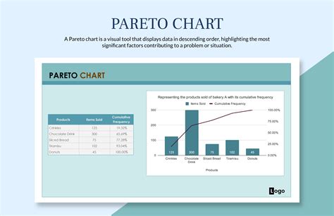 Free Pareto Chart - Excel, Google Sheets | Template.net