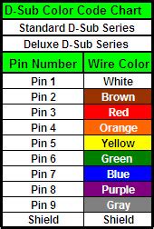 wiring - How to find a DB9-type connector color code? - Electrical Engineering Stack Exchange