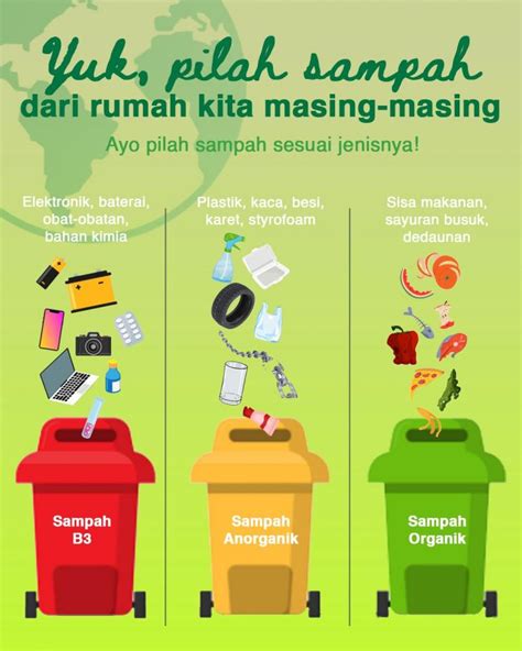 Edukasi Pemilahan Sampah dari Rumah Tangga – KKN UNIVERSITAS DIPONEGORO