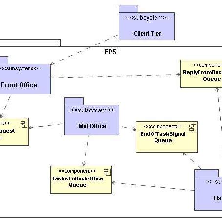 Generic EPS Architecture-Static View A point to note in the presented ...