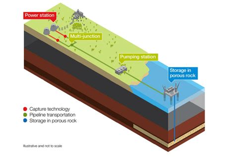 Carbon Capture and Storage | OSPAR Commission