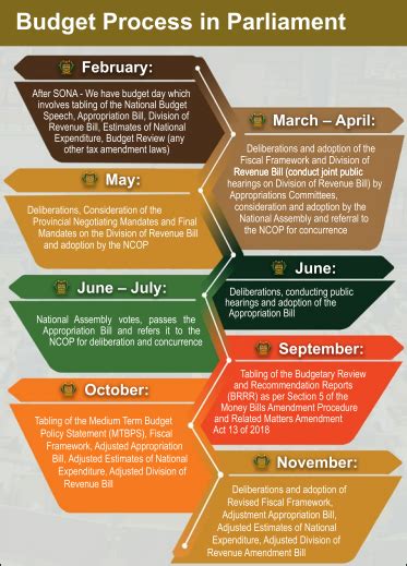 #BUDGET2023: All You Need To Know | PMG