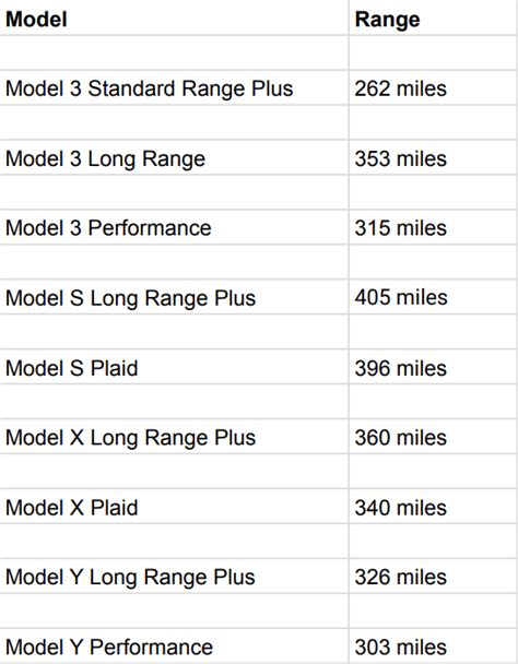 How Long Will Your Tesla Battery Really Last? | Optiwatt