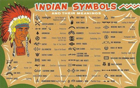 Cherokee Indian Dream Meanings | Cherokee Indian Symbols | Indian symbols, Native american ...