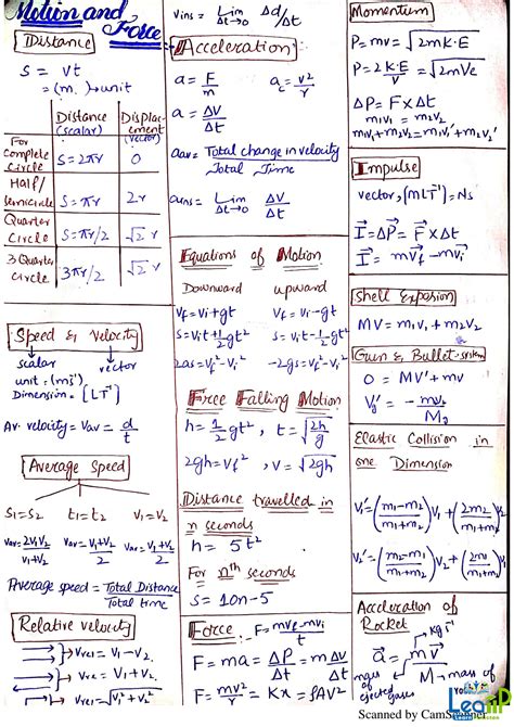 SOLUTION: Physics formula sheet A to Z formulas - Studypool