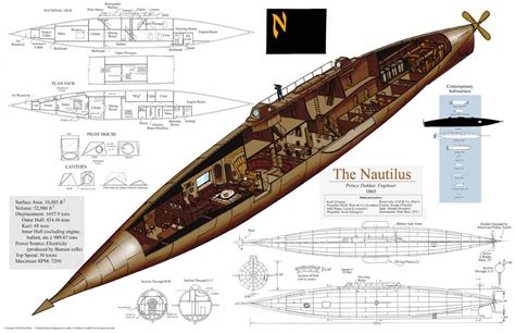 Which Real-Life Victorian Sub Inspired Jules Verne's Nautilus ...