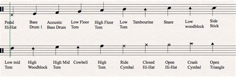 How To Read Drum Music – Music Theory Academy