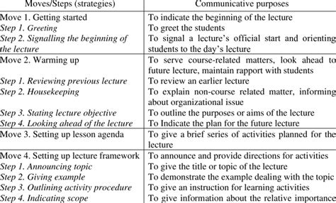 Schematic structure of Aerospace engineering English lectures ...