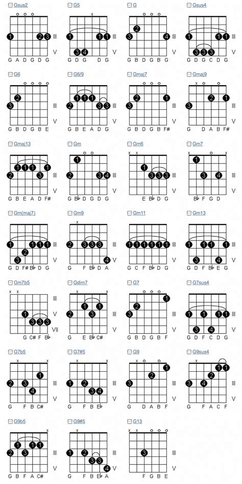 The best guitar lessons 5066 #guitarlessons | Music theory guitar, Music guitar, Guitar chords ...