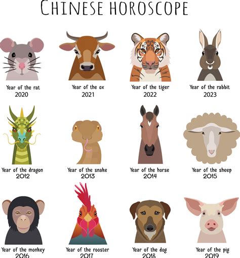 Chinese Astrology 2019 Horoscopes: The Year of the Pig | Cafe Astrology ...