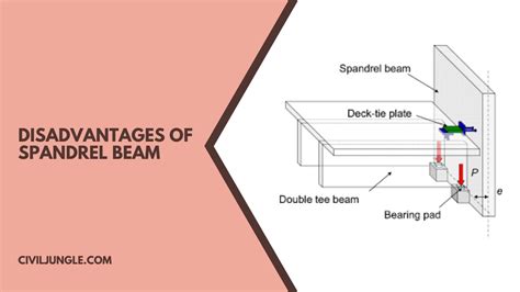 Spandrel Beam Definition | Properties of Spandrel Beam | Advantages & Disadvantages of Spandrel ...