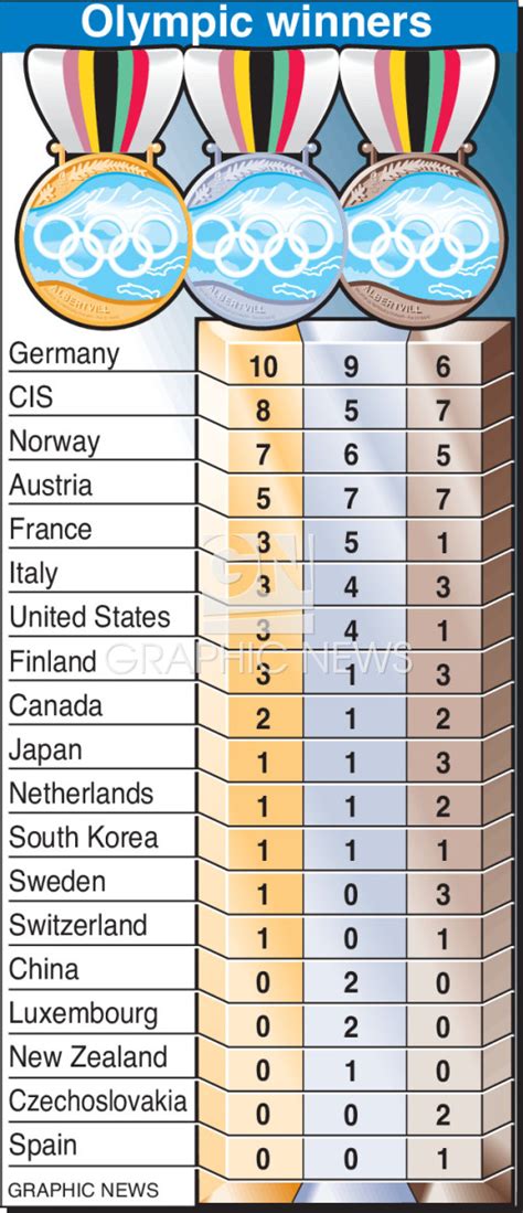 OLYMPICS 92: Olympic medals infographic