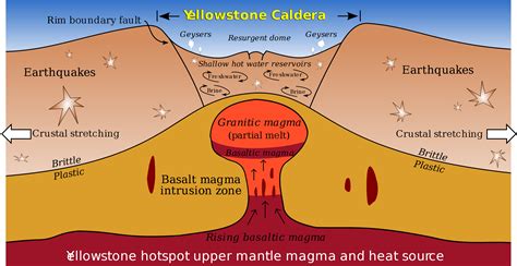 Earthquake Activity Up 4x Above Normal at Yellowstone