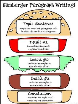 Hamburger Writing Model by Food for Taught | TPT