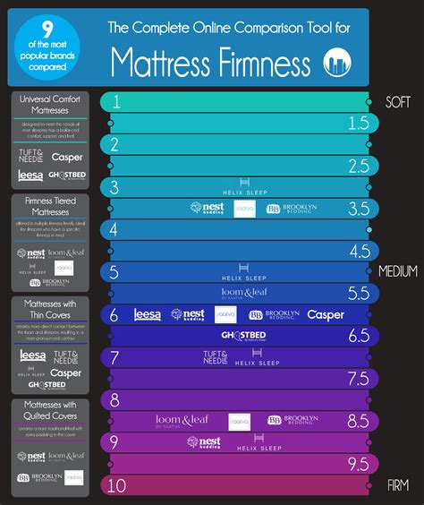 Mattress Firmness Guide - Which Firmness Is Right For Me?