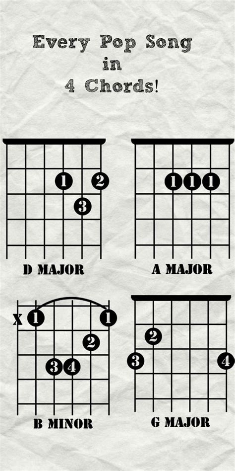 Axis of Awesome originally called attention to this 4 chord progression that is in almost every ...