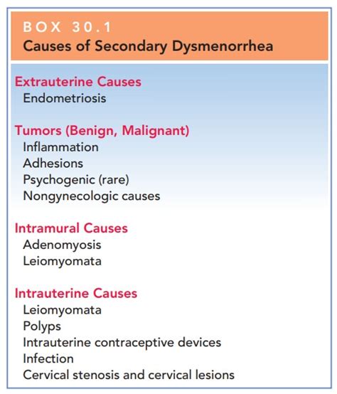 Dysmenorrhea