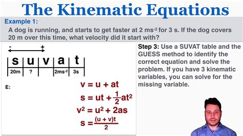 Kinematic Equations Physics Review - Tessshebaylo