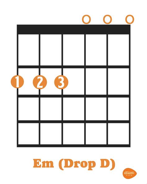 Guitar Chords In Drop D