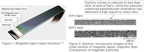 Fujifilm, IBM unveil 580-terabyte magnetic tape