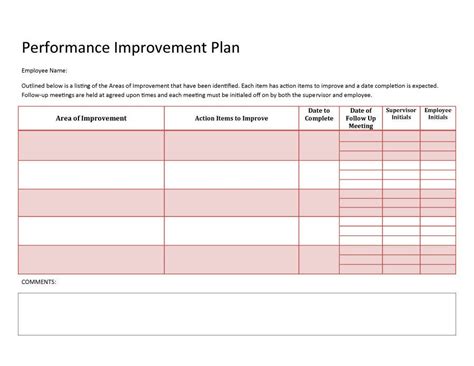 The PIP — Performance Improvement Plan | by Ryan Erickson | Medium