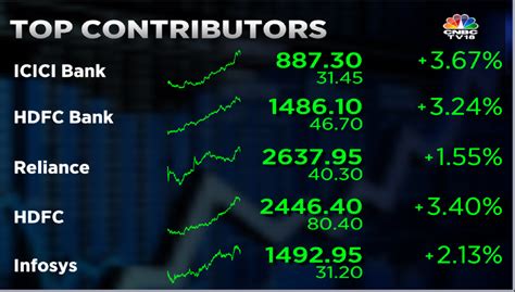 Share Market Live Today | lupon.gov.ph