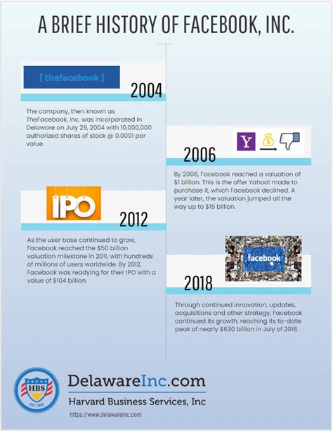 [無料ダウンロード！ √] facebook stock history since ipo 245589-Facebook stock history since ipo