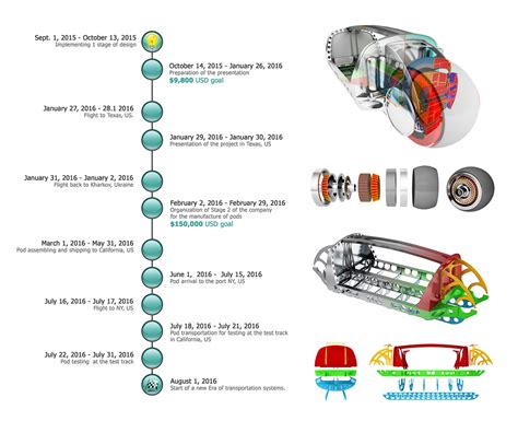 Hyperloop design concept on Behance