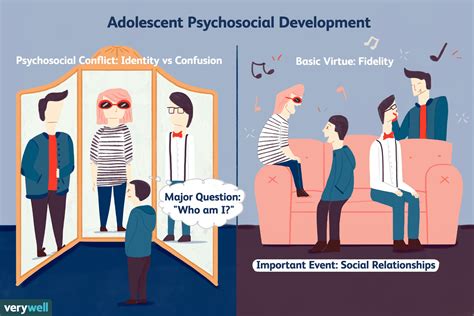 Identity vs. Role Confusion in Psychosocial Development