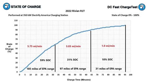 How Long Does It Take To Charge The Rivian R1T: We Find Out - Car News ...